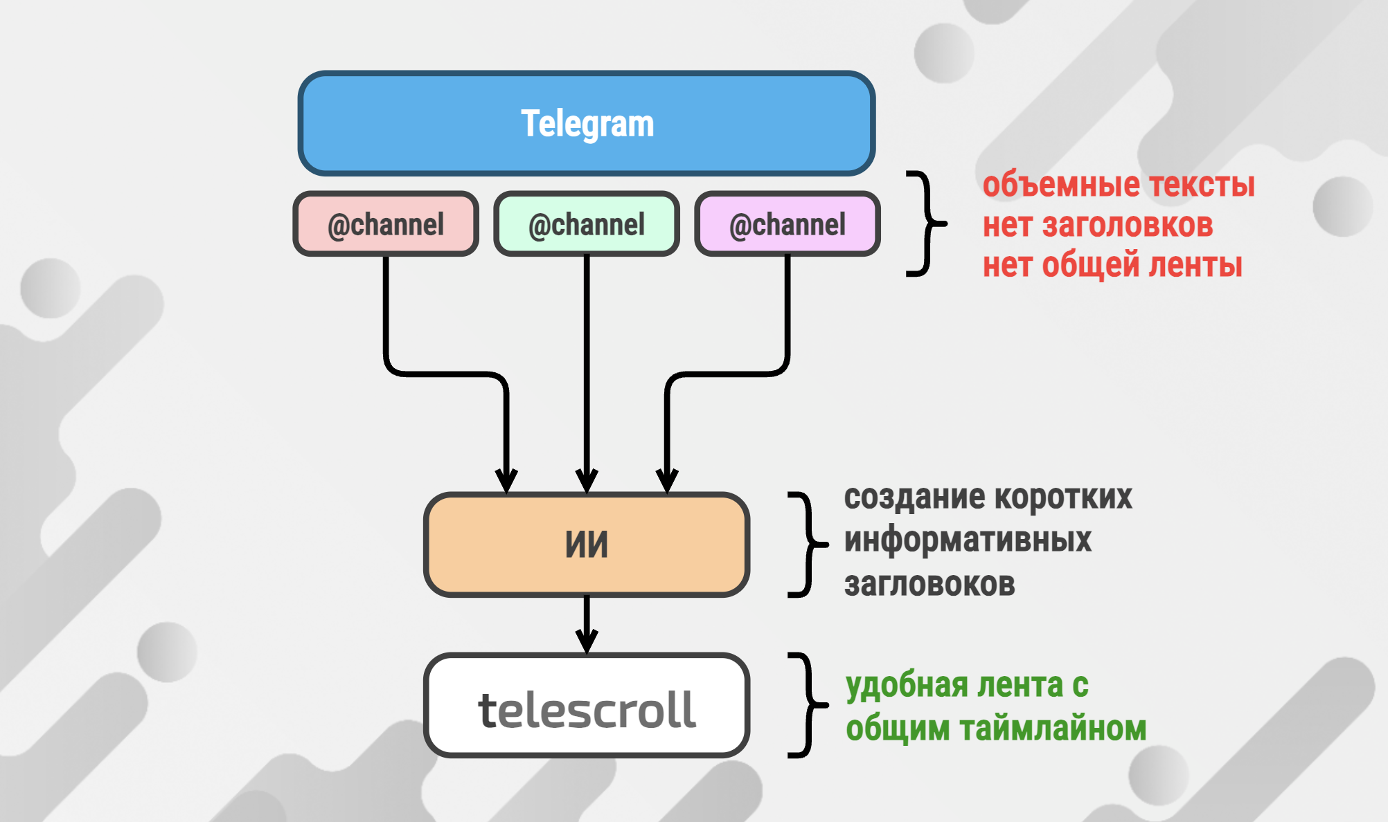 Изображение о проекте Telescroll